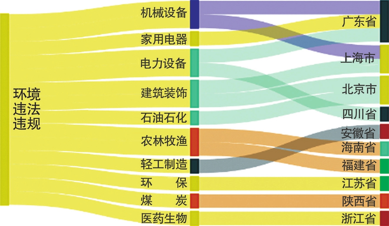上周14家上市公司乐鱼体育现环境风险 隧道股份控股公司收百万元罚单